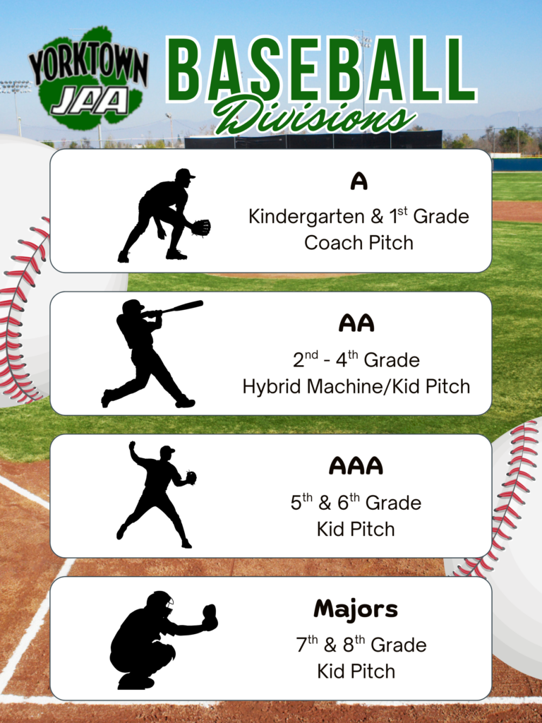 Baseball Divisions